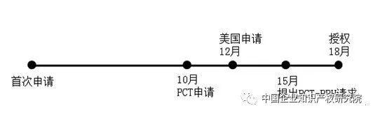 「互聯網企業」的海外專利申請策略