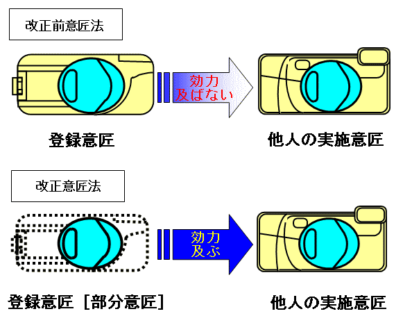 「日本外觀設計制度」的8個顯著特點！