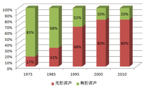 從「市場競爭角度」看，「專利質量和專利布局」攻防！