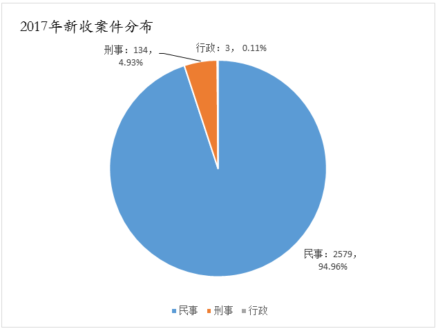 天津高院發布2017年知識產權司法保護狀況及典型案例