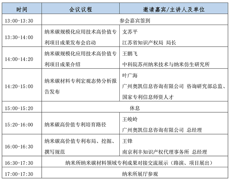 “高價值專利培育成果發布”暨江蘇省產業技術研究院納米碳材料技術轉移大會