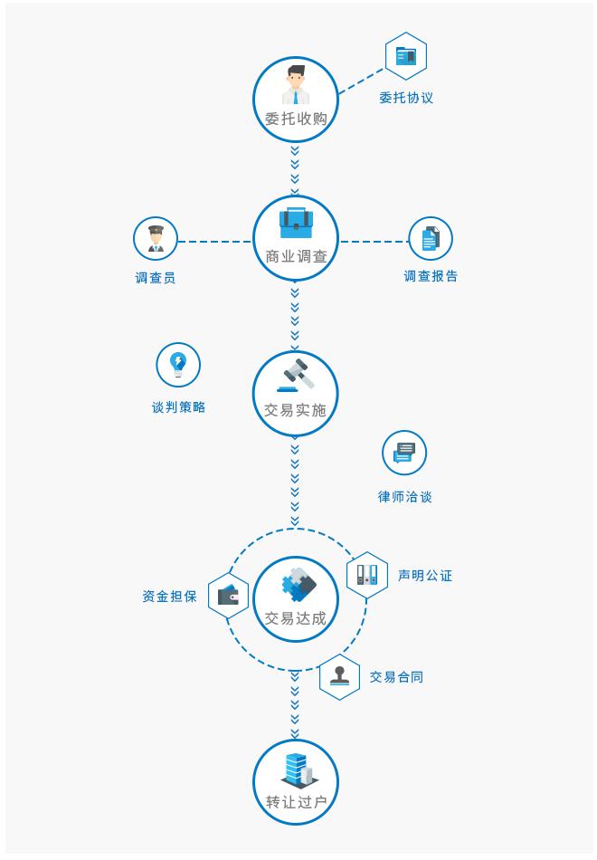 品牌商標委托收購法律服務平臺“安牌網”正式上線