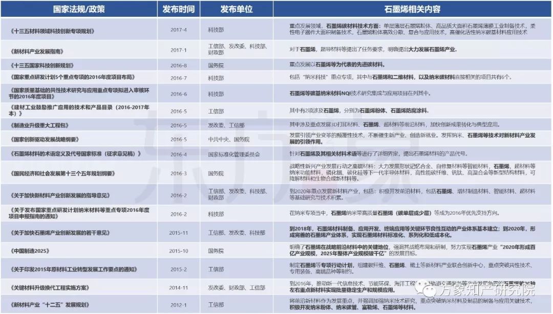 亡“芯”補“烯” 為時未晚？CVD法制備石墨烯專利發展現狀及未來趨勢分析