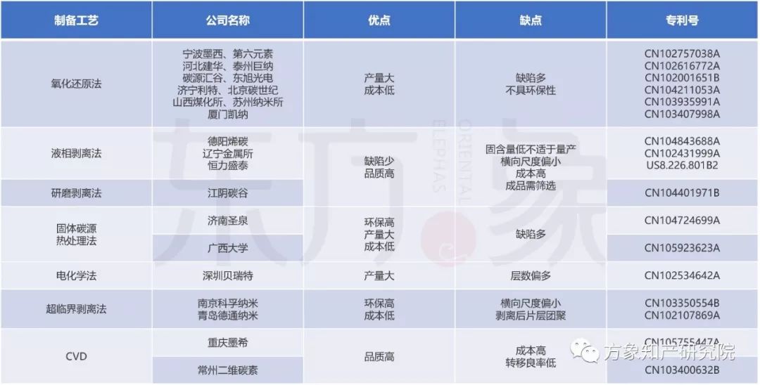 亡“芯”補“烯” 為時未晚？CVD法制備石墨烯專利發展現狀及未來趨勢分析