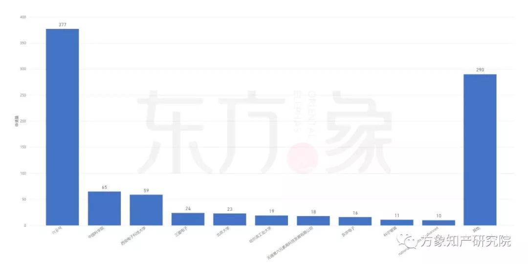 亡“芯”補“烯” 為時未晚？CVD法制備石墨烯專利發展現狀及未來趨勢分析