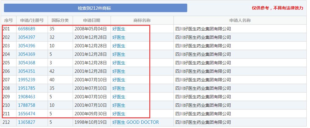 「平安好醫生」IPO之際遭遇商標權糾紛阻擊事件始末