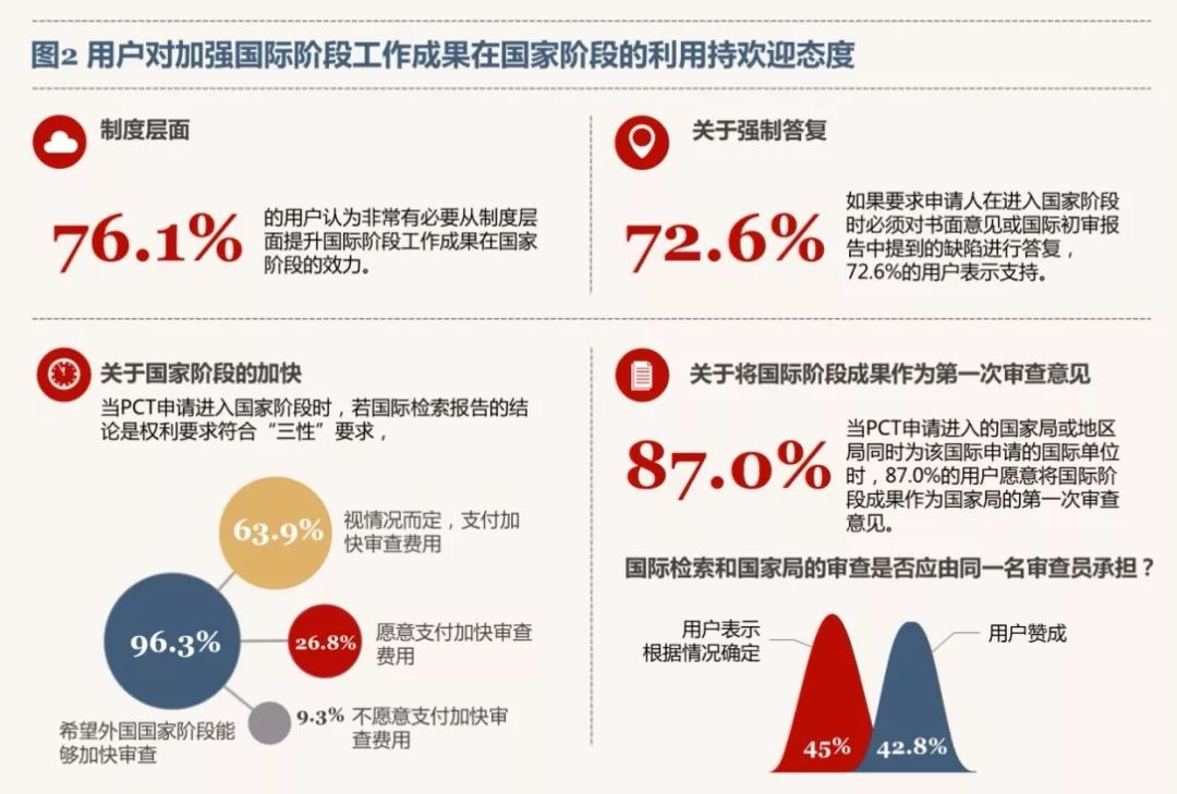 《PCT制度在中國實施狀況的調查報告（2017）》發布（全文）