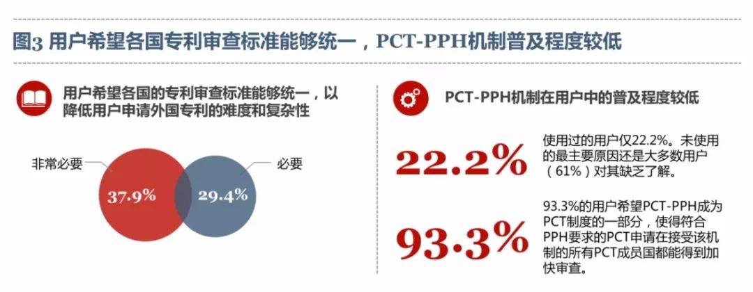 《PCT制度在中國實施狀況的調查報告（2017）》發布（全文）