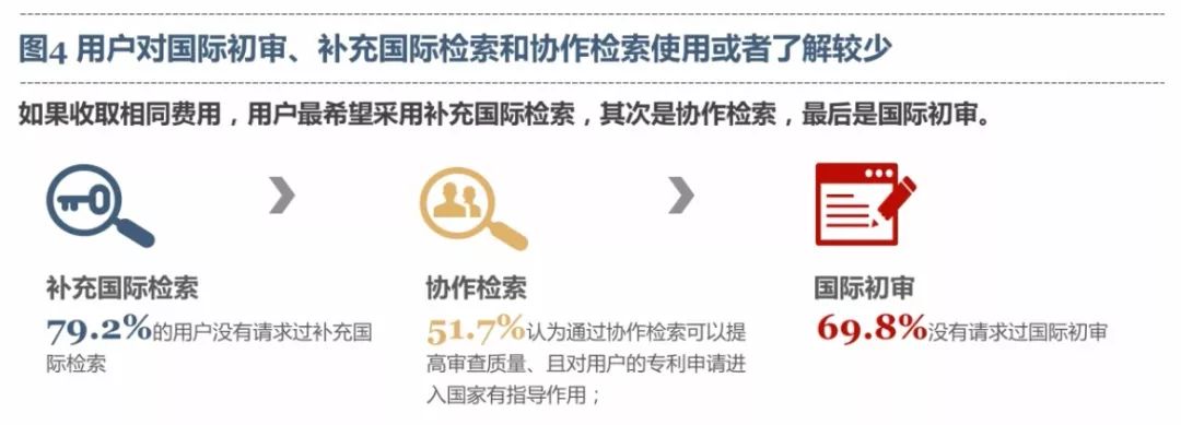 《PCT制度在中國實施狀況的調查報告（2017）》發布（全文）