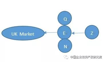「專利許可」中的誤述！