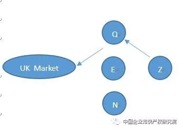 「專利許可」中的誤述！