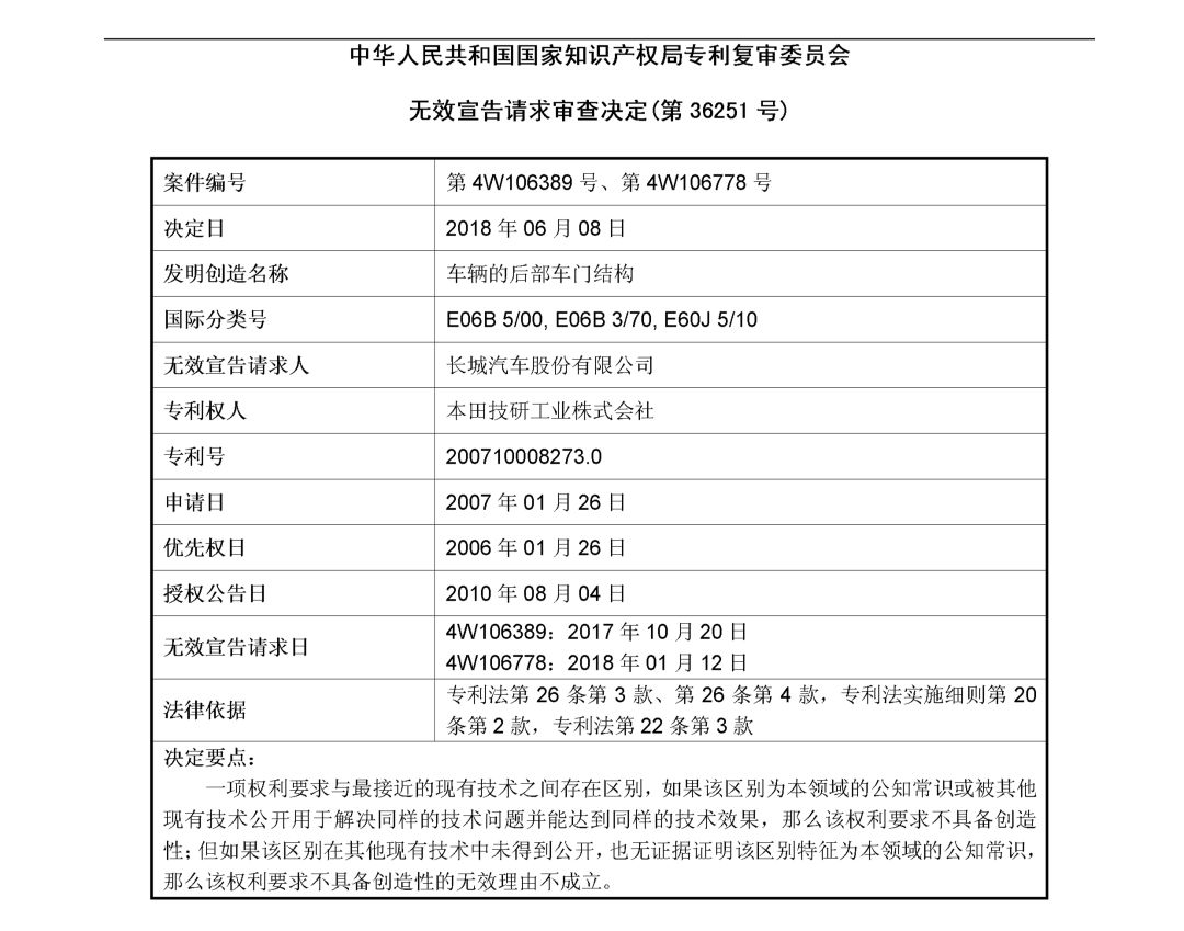 索賠2214萬！本田起訴長城專利侵權涉案專利被部分無效（無效決定全文）