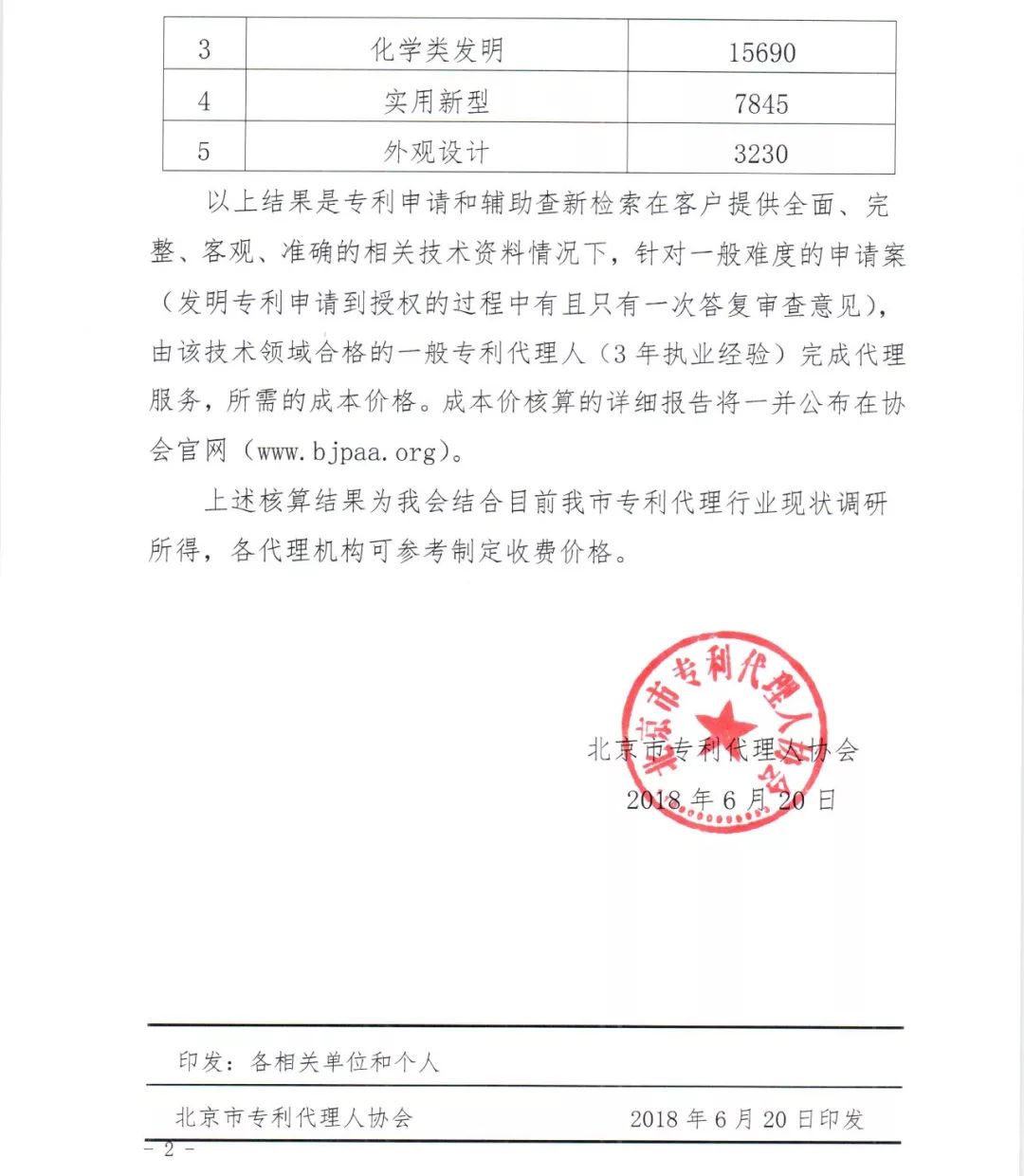 該花多少錢？2018北京專利代理成本詳盡計算方法