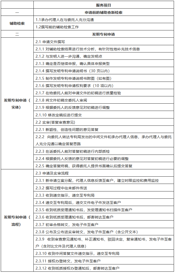 該花多少錢？2018北京專利代理成本詳盡計算方法
