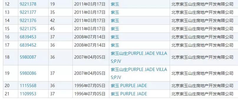 總涉案金額800,048,130 元！北京紫玉山莊訴雅戈爾集團商標侵權案