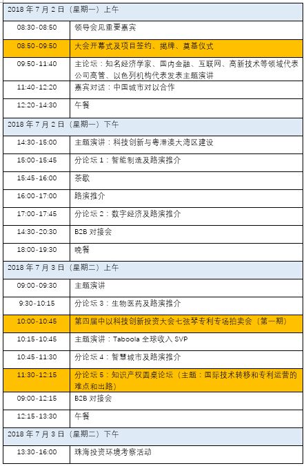 第四屆「中以科技創新投資大會」知識產權活動看點大全！