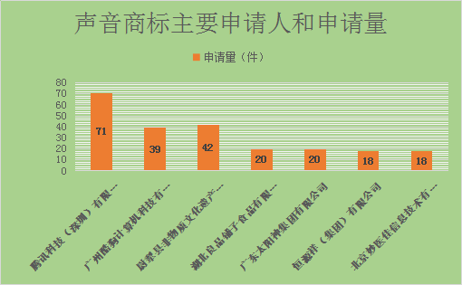 聲音商標，今天你通過了嗎？—聲音商標的申請與審查現狀分析
