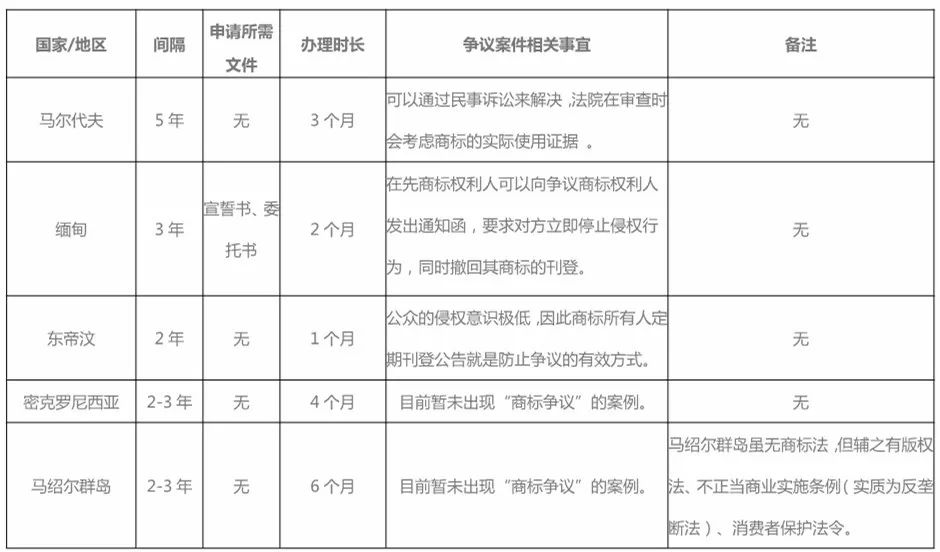 警示性公告：境外商標保護的另類方式！