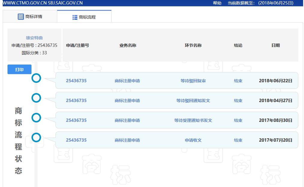 裸奔銷售過億的「雄安特曲」商標，緣何被國家商標局駁回？