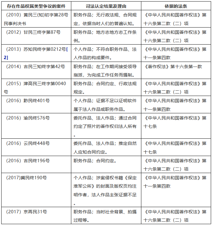 法人作品抑或特殊職務作品？從《武夷之春》案談起