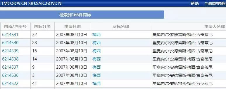 中國24個商標含"C羅"字樣，超1半都是他自己注冊的？