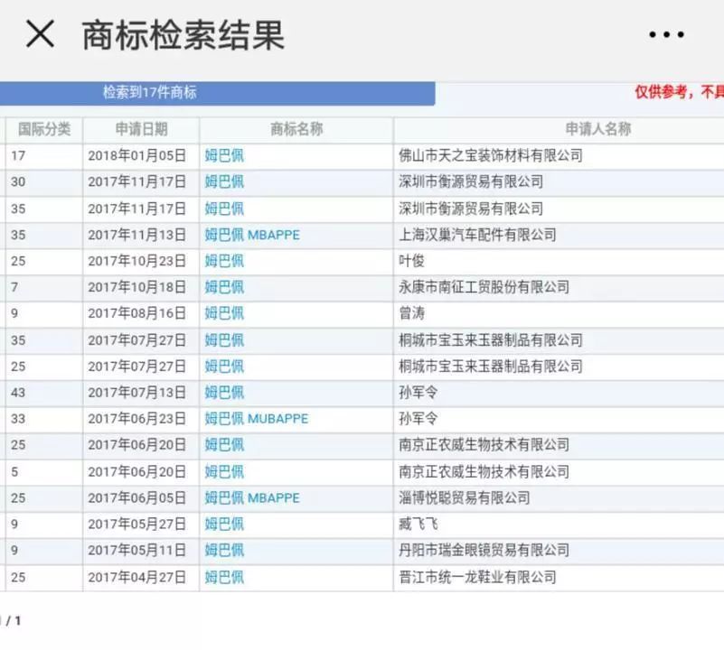 中國24個商標含"C羅"字樣，超1半都是他自己注冊的？