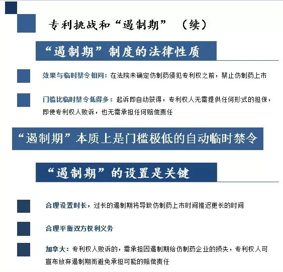 深度解碼專利鏈接：創新藥企、仿制藥企你們準備好了嗎？