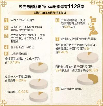中華老字號，該如何進行保護工作？