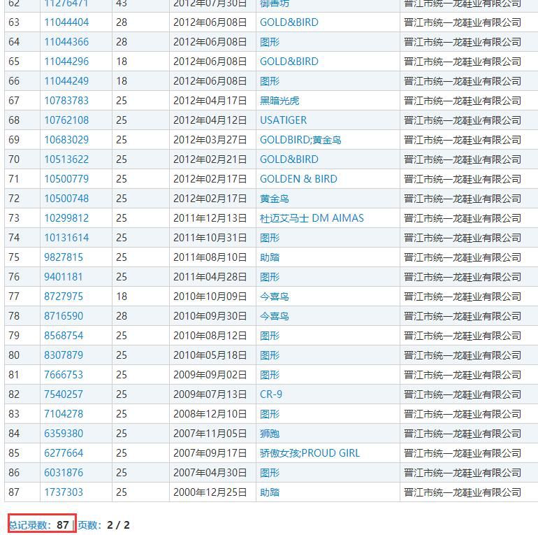 159件「姆巴佩」商標被申請！45個類別都會被注冊一遍？