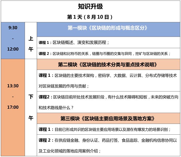 【2天成為區塊鏈IP精英】區塊鏈知識產權精英特訓營來了！