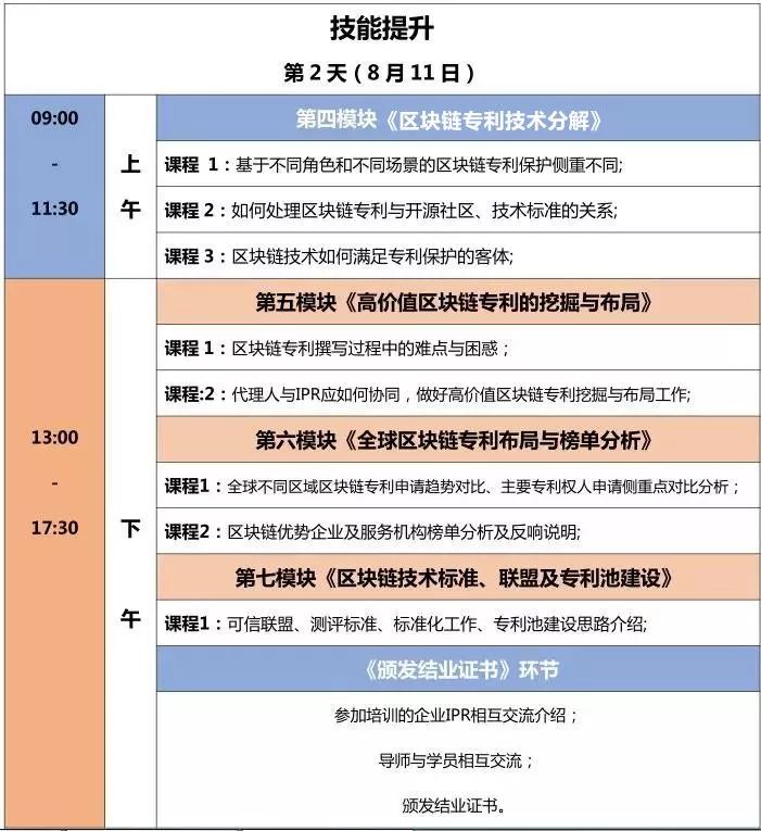 【2天成為區塊鏈IP精英】區塊鏈知識產權精英特訓營來了！