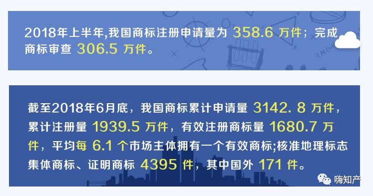 商標要被嚴打！你的商標使用安全嗎？