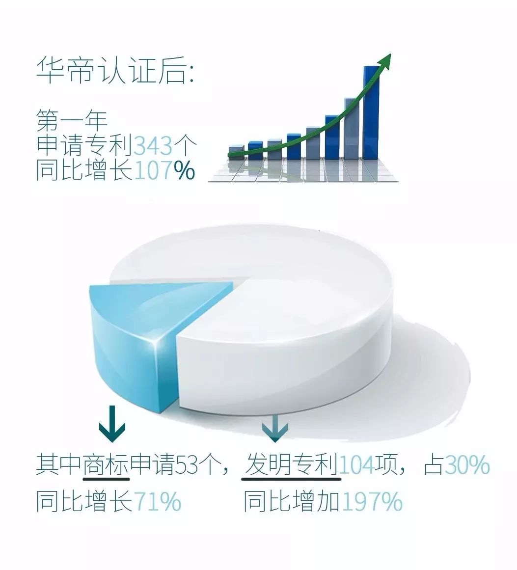 「華帝」知識產權保護概覽！