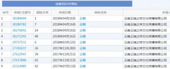 《云銅》商標十年之爭：惡意搶注還是合法維權？