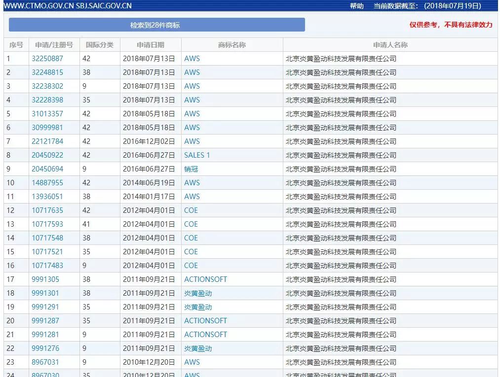遭索賠 3 億元？亞馬遜「AWS」涉嫌商標侵權被告