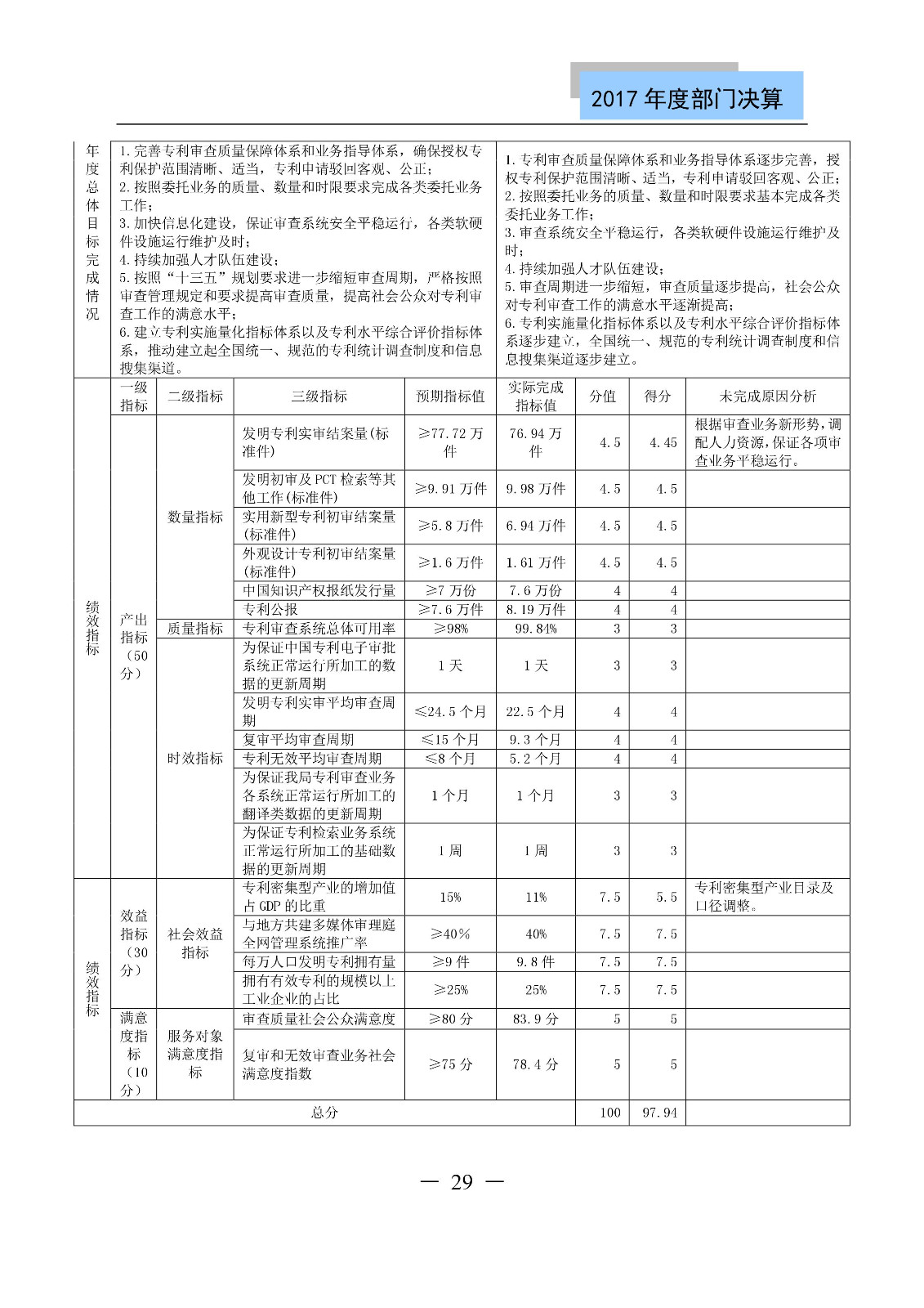 原國家知識產權局2017年度部門決算（全文）