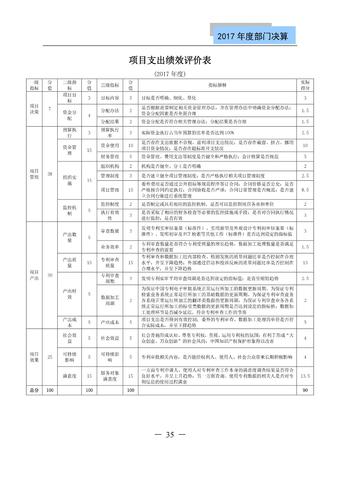 原國家知識產權局2017年度部門決算（全文）