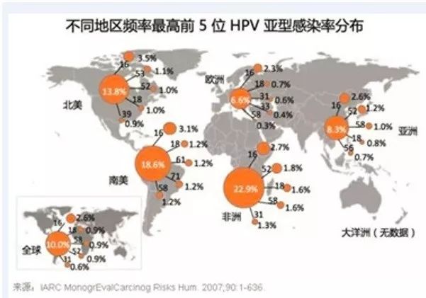 宮頸癌疫苗？NO！是HPV疫苗！應該打哪個？