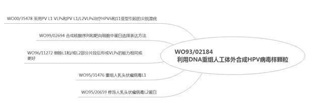 宮頸癌疫苗？NO！是HPV疫苗！應該打哪個？