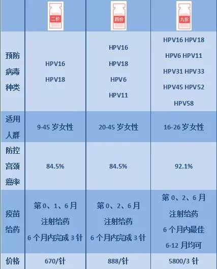 宮頸癌疫苗？NO！是HPV疫苗！應該打哪個？