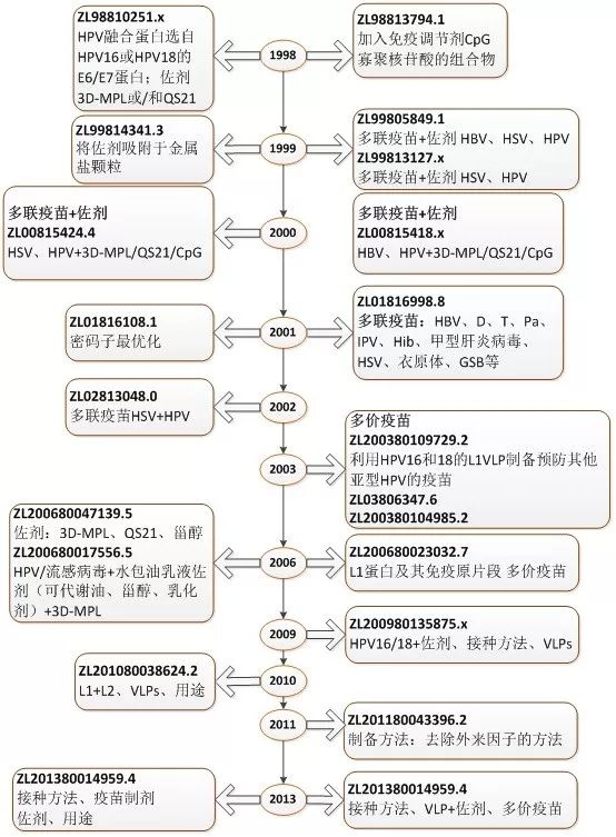 宮頸癌疫苗？NO！是HPV疫苗！應該打哪個？