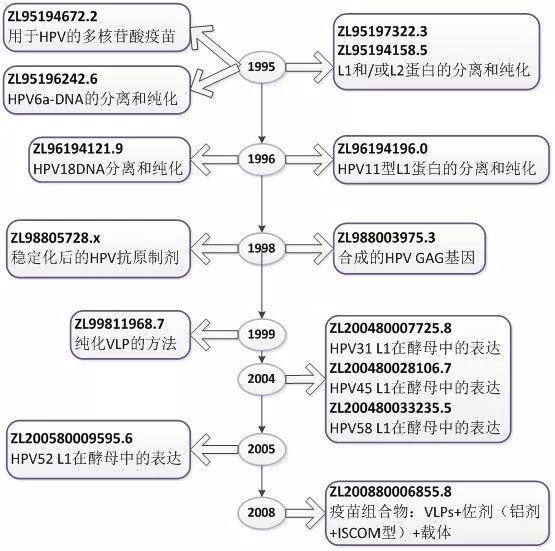宮頸癌疫苗？NO！是HPV疫苗！應該打哪個？