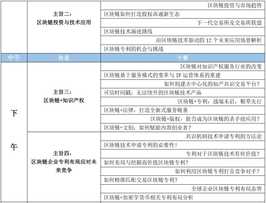 大咖來了！這些重磅嘉賓將要出席2018全球區塊鏈知識產權峰會