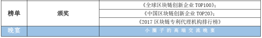 大咖來了！這些重磅嘉賓將要出席2018全球區塊鏈知識產權峰會