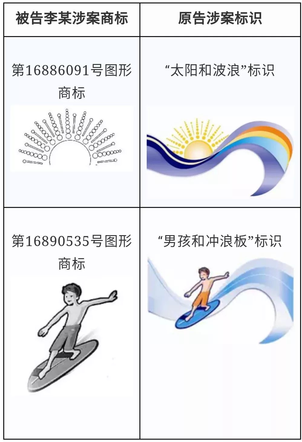 搶注“水寶寶”商標后惡意投訴敲詐！拜耳聯合阿里告贏知產流氓獲賠70萬