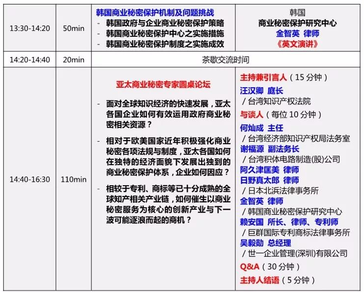「2018年亞太商業秘密高峰論壇」即將召開