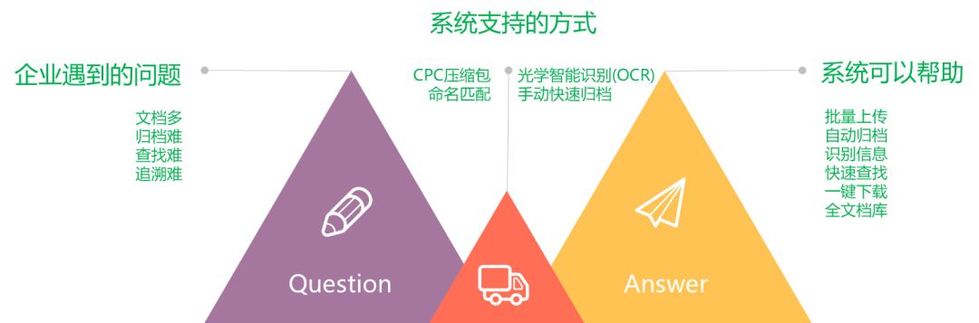 一款「集查繳費、管文檔、統數據于一體」的知產管理系統