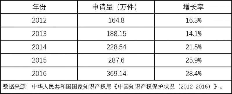 開班啦！商標實戰特訓營，這次彎道超車的機會不要錯過