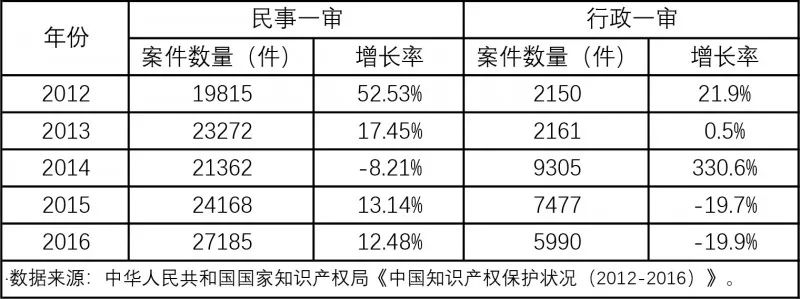 開班啦！商標實戰特訓營，這次彎道超車的機會不要錯過