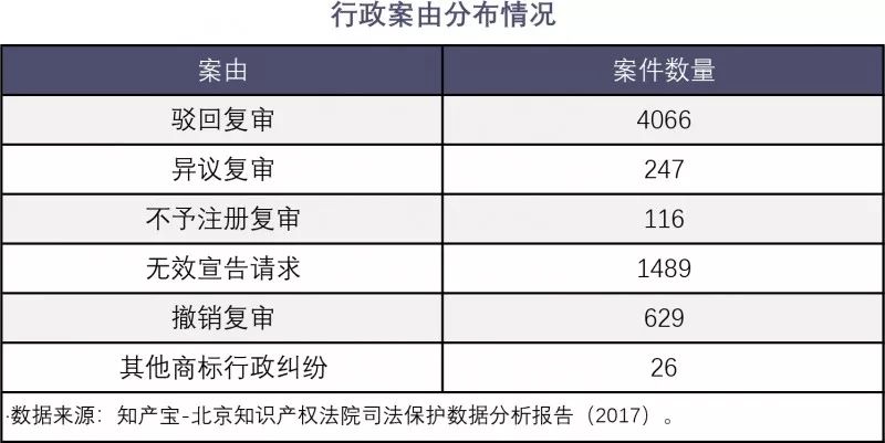 開班啦！商標實戰特訓營，這次彎道超車的機會不要錯過